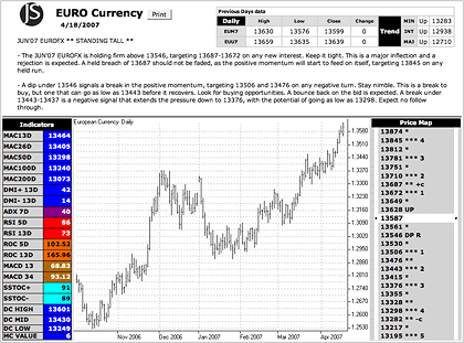 euro currency analysis
