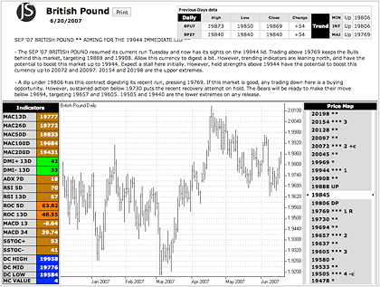hot market report: british pound
