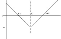 option straddle graph