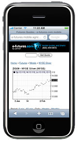 Mobile Quotes and Charts